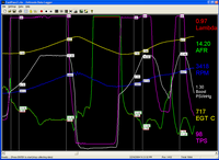 ZDL Overlapped Plots