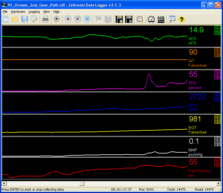 non-overlapped plot