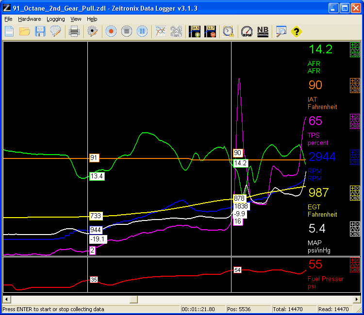 overlapped plot