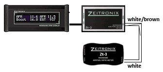 One Zt-2 and One Zt-3 dual AFR on a Zeitronix LCD Display
