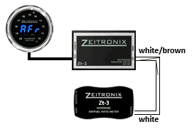 Multiple Widebands with a Single Display