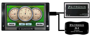 DashDAQ Dual Channel Zt-2 and Zt-3