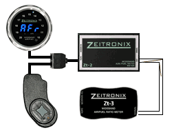 Multiple Widebands with Black Box Data Logger and Optional Display