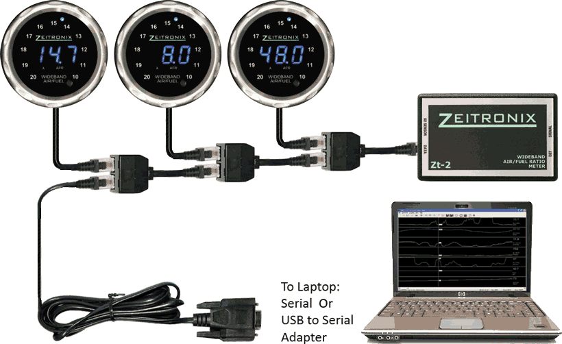 multiple ZR-2 gauges diagram