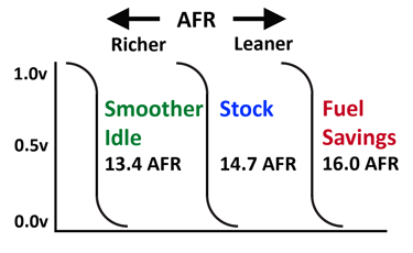 Adjustable Narrowband Output