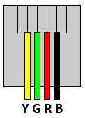RJ-11 Wire Colors