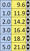 AFR vs Voltage Table